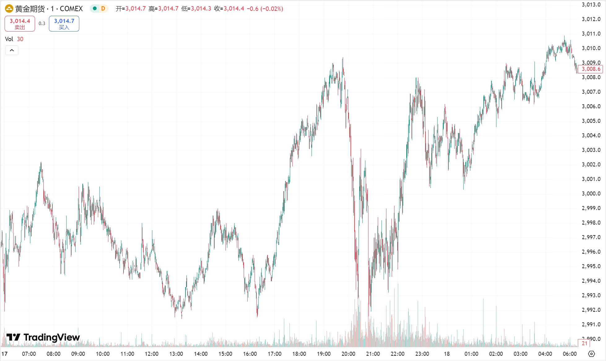 澳汇ausforex官网：黄金高位盘整，中东局势紧张原油收涨(1)