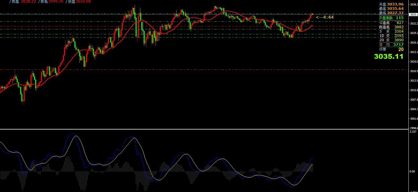 澳汇ausforex平台：3月19日主要货币短线操作指南(1)