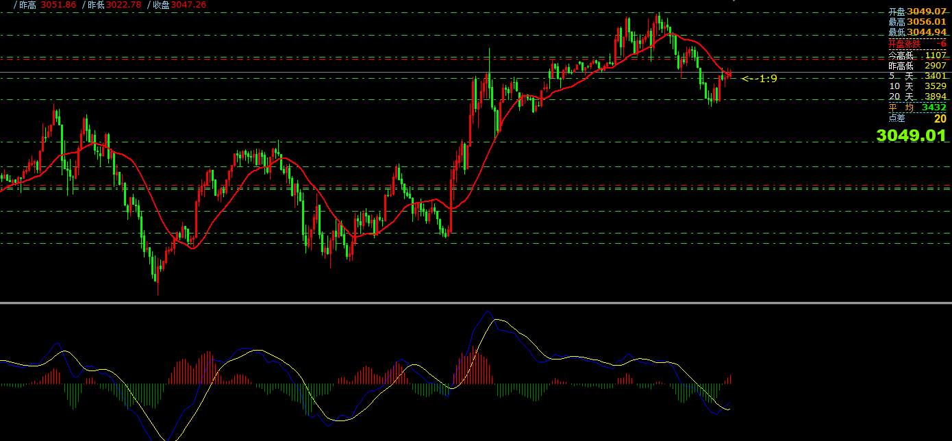 澳汇ausforex平台：3月20日主要货币短线操作指南(1)