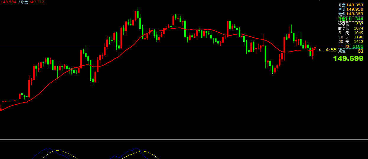 澳汇ausforex平台：黄金，短线震荡高抛低吸(1)