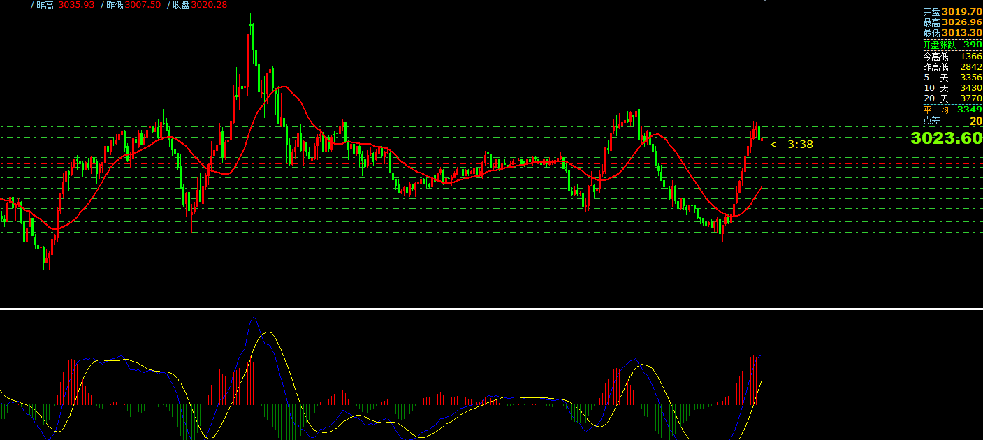 澳汇ausforex平台：3月26日主要货币短线操作指南(1)