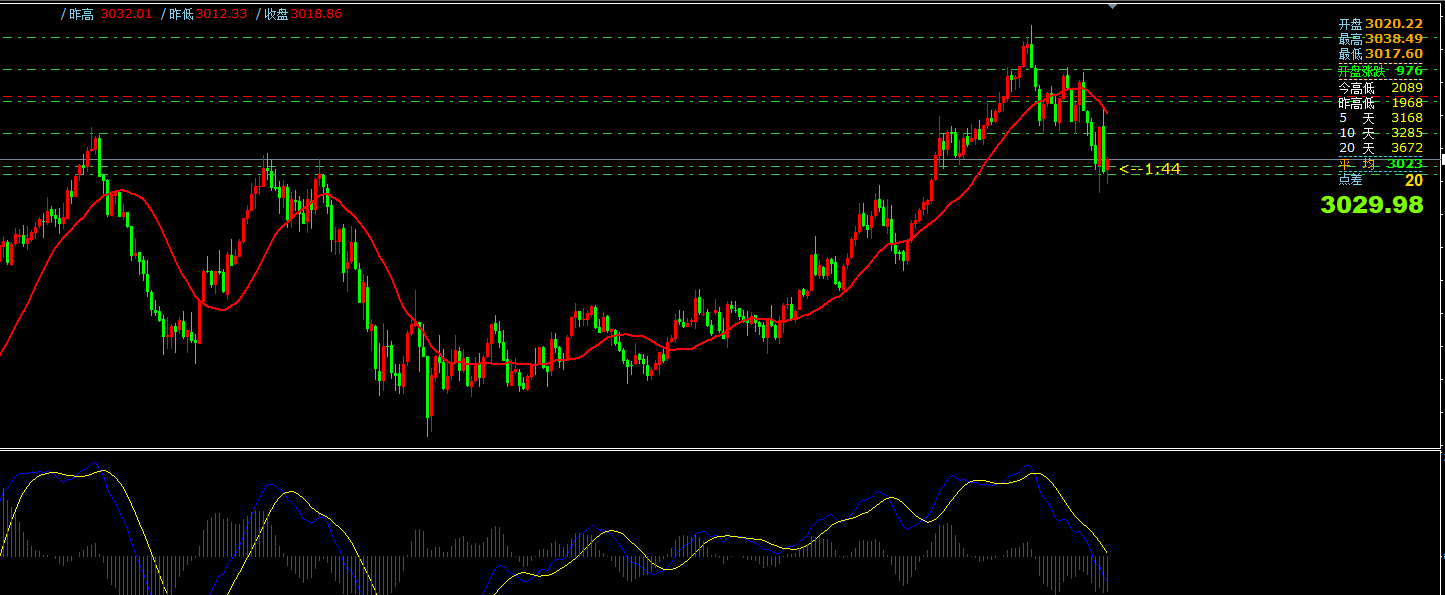 澳汇ausforex平台：3月27日主要货币短线操作指南(1)
