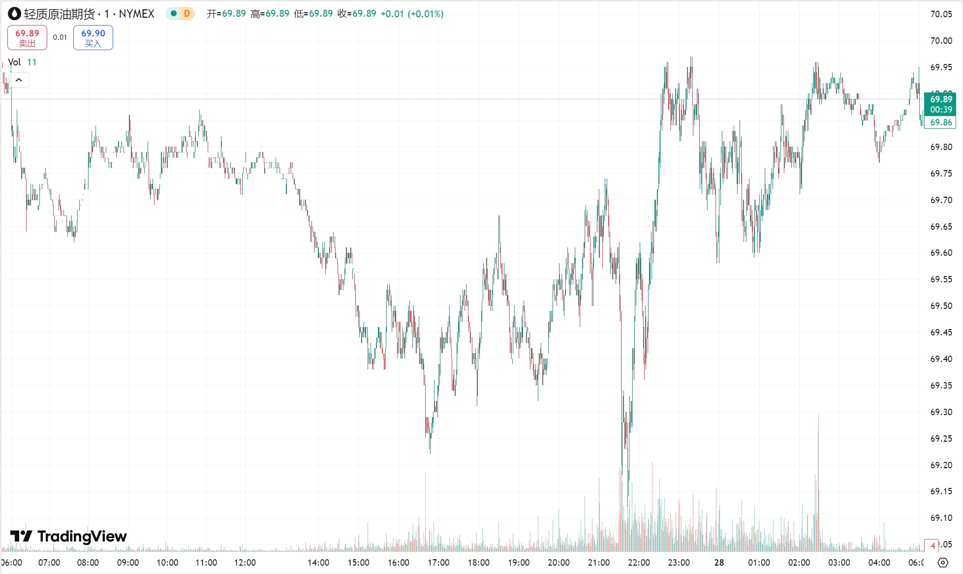 澳汇ausforex官网：特朗普汽车关税冲击全球市场，黄金再创历史新高(2)