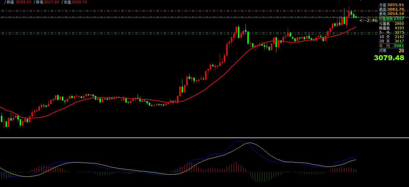 澳汇ausforex平台：3月28日主要货币短线操作指南(1)