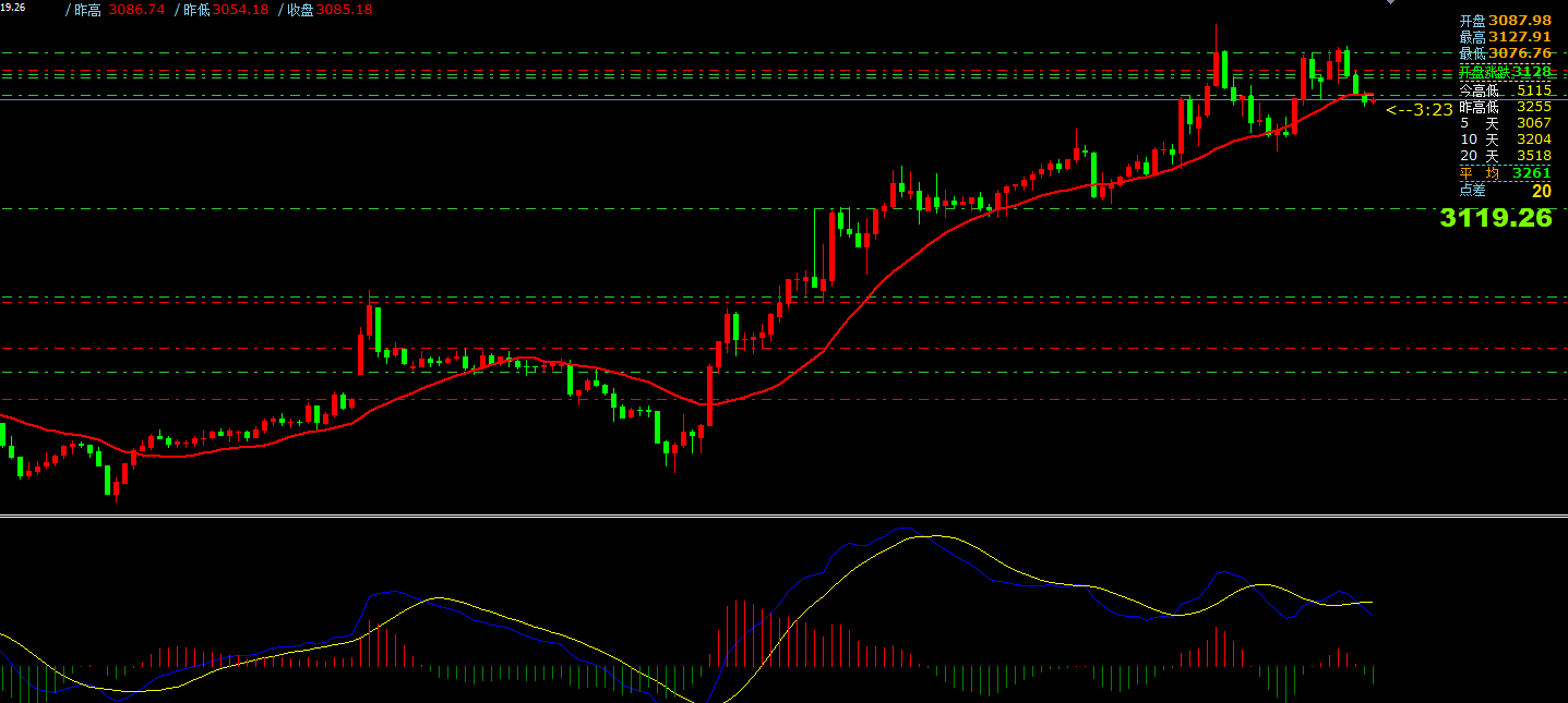 澳汇ausforex官网：3月31日主要货币短线操作指南(1)