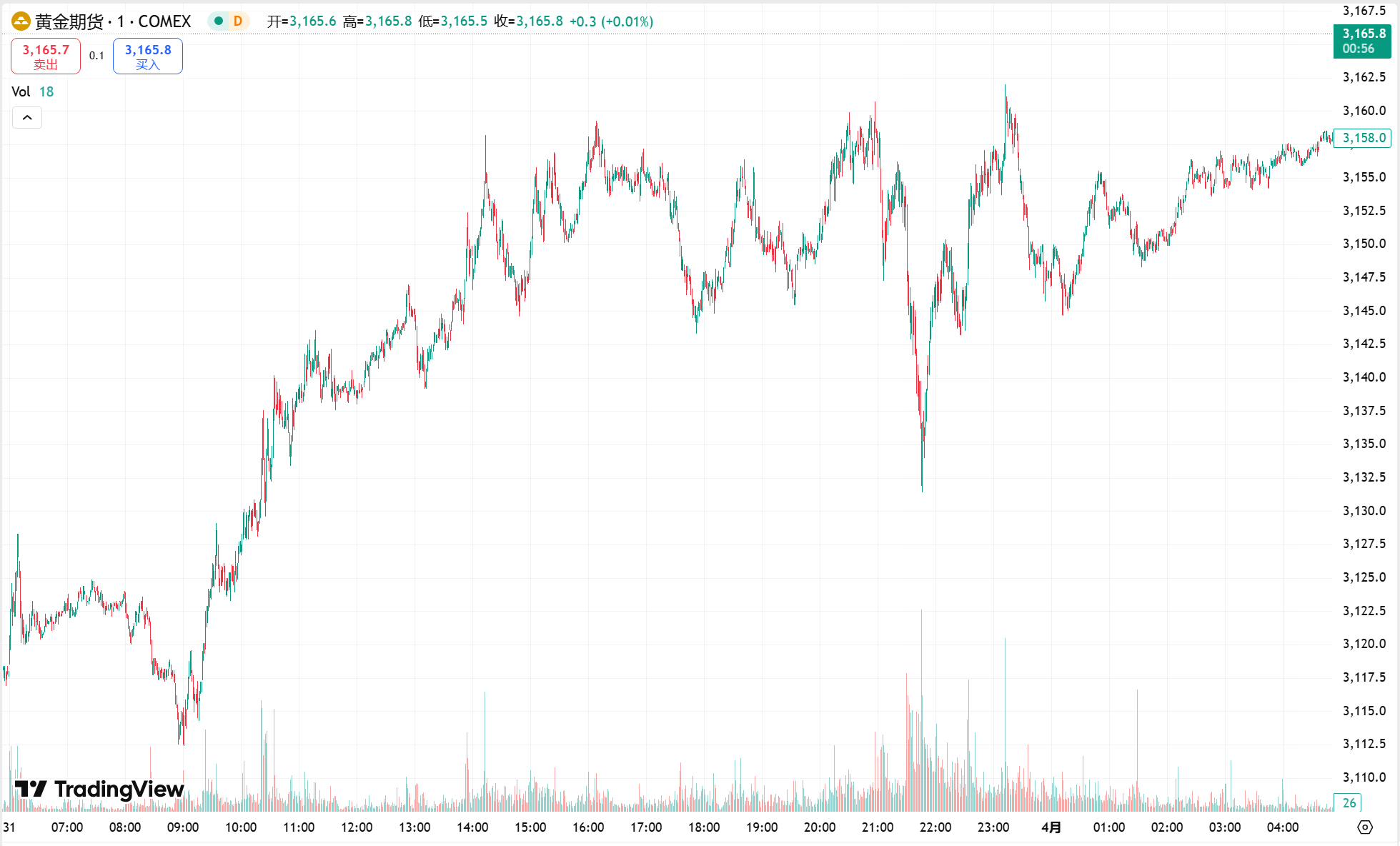  澳汇ausforex官网：黄金创 39 年来最强季度表现，油价录得五周新高(1)
