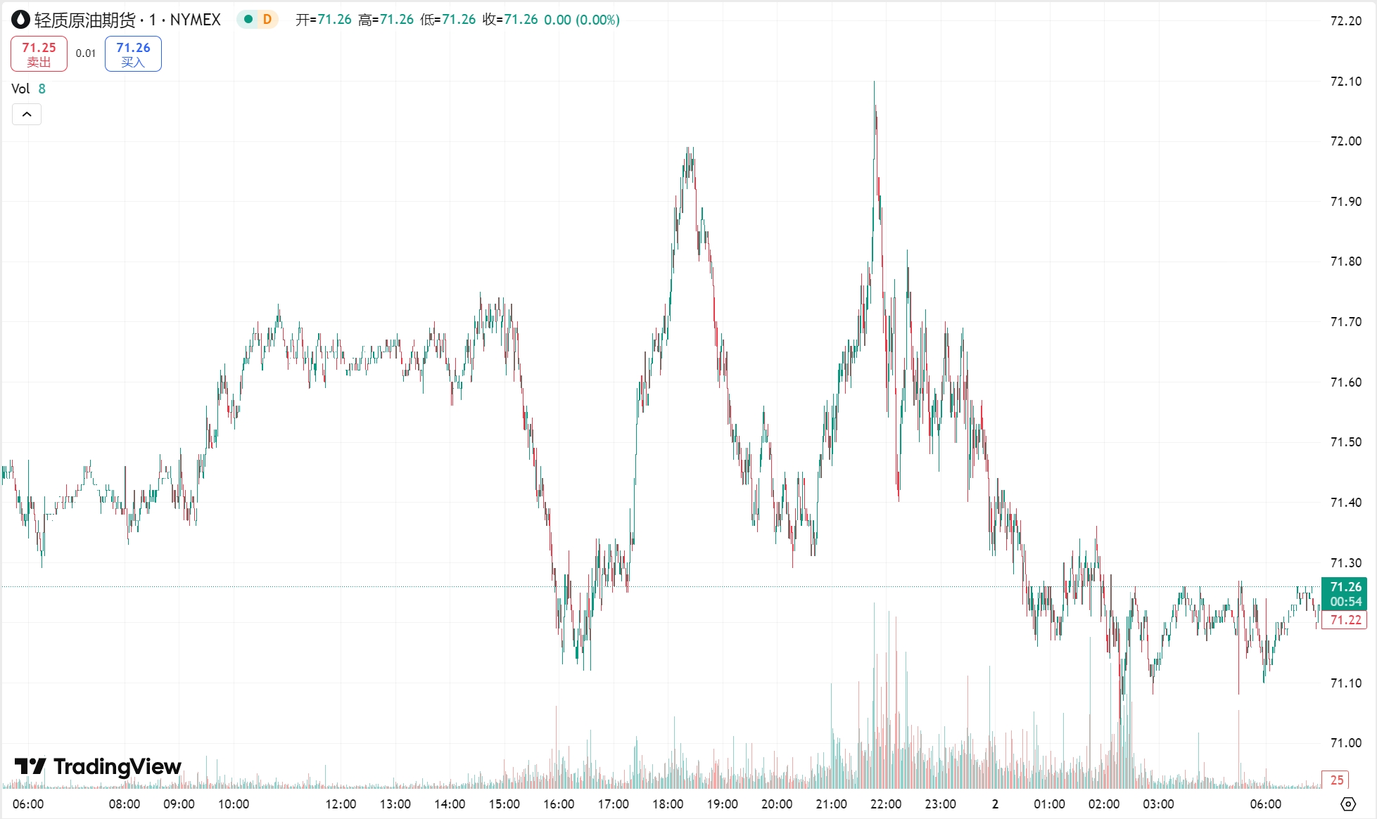 澳汇ausforex官网：黄金、原油小幅收跌，市场屏息等待对等关税落地(2)