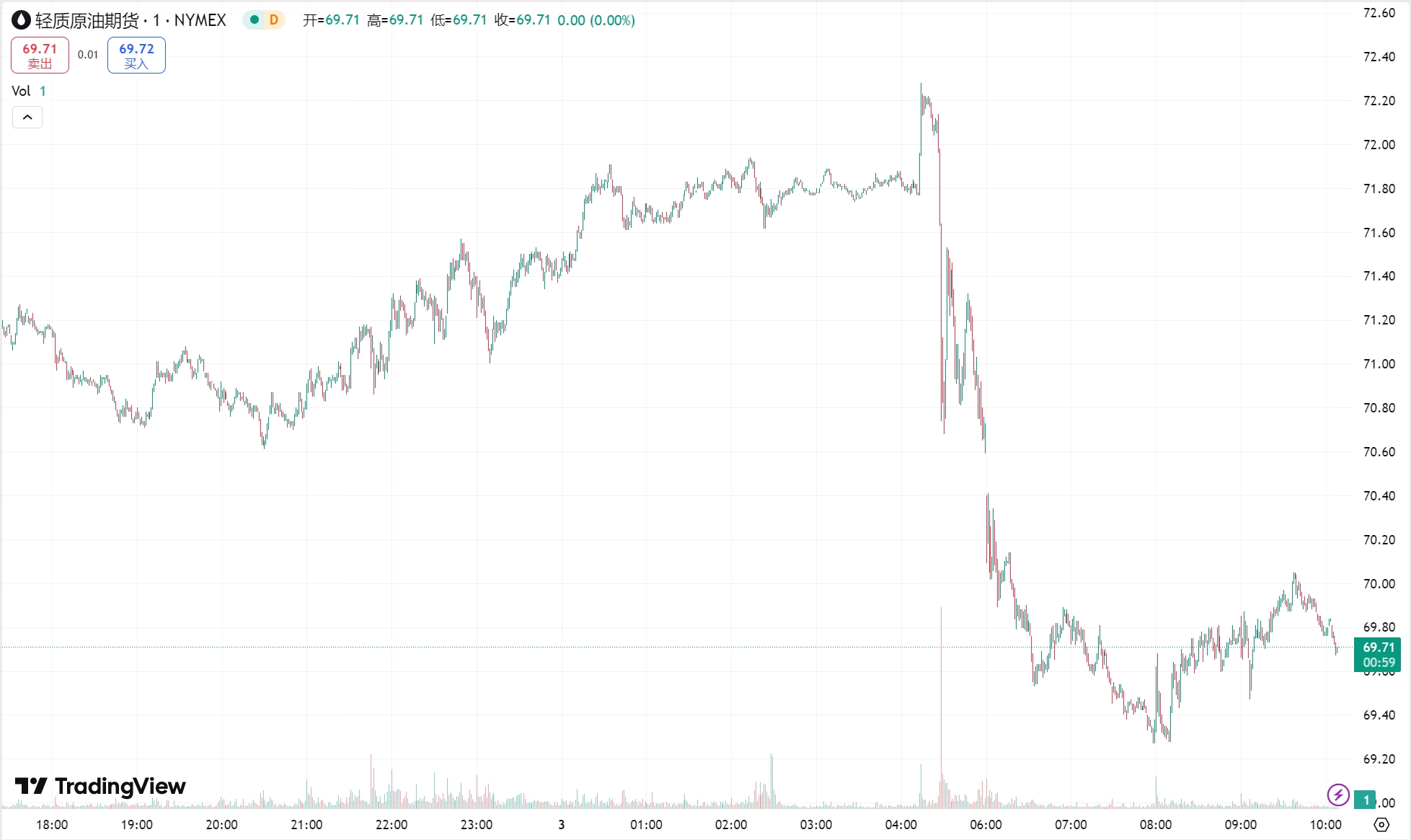 澳汇ausforex官网：特朗普对等关税冲击超预期，黄金续创历史新高(2)