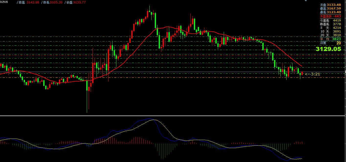 澳汇ausforex平台：4月3日主要货币短线操作指南(1)