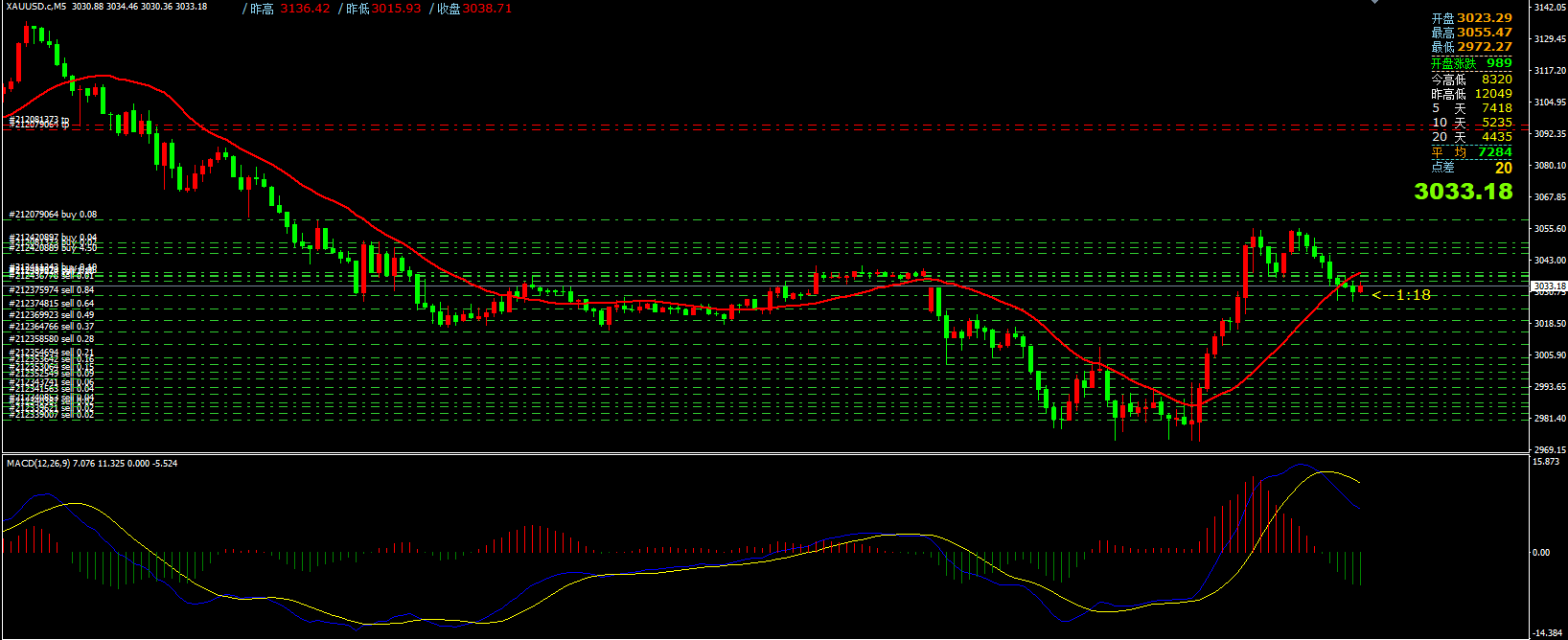 澳汇ausforex官网：4月7日主要货币短线操作指南(1)