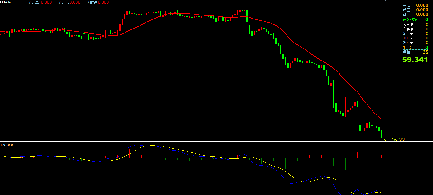 澳汇ausforex平台：美指日线阻力成关键，欧美日线支撑命运几何？(1)