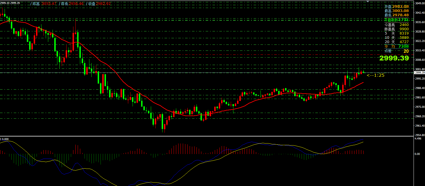 澳汇ausforex官网：4月8日主要货币短线操作指南(1)