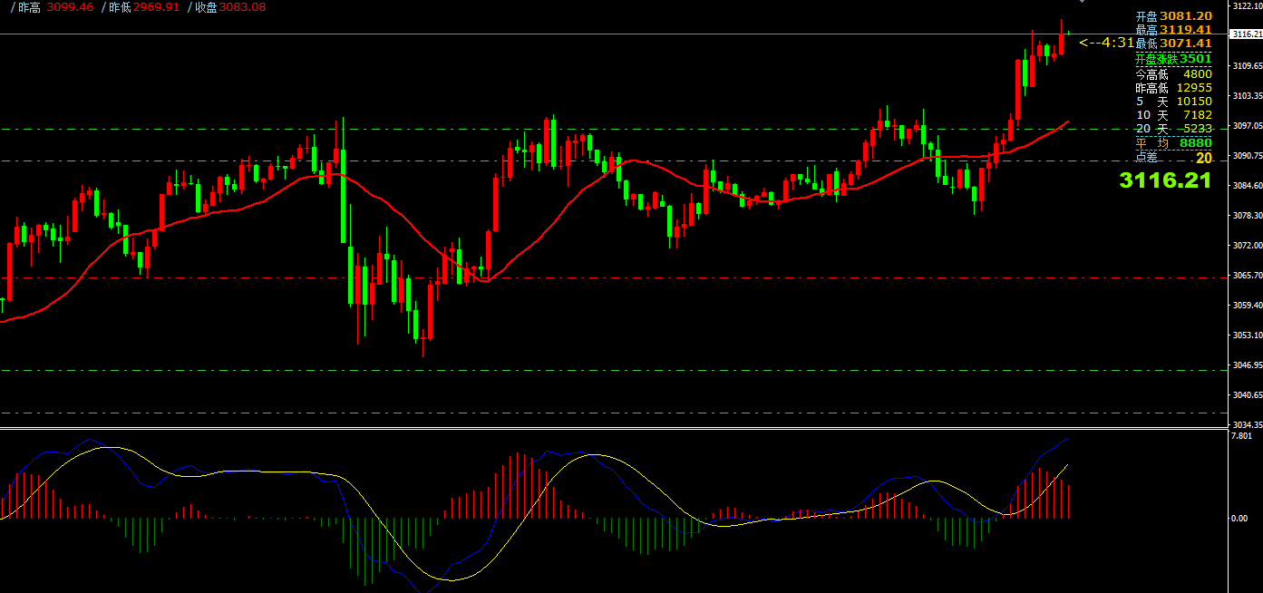 澳汇ausforex平台：4月10日主要货币短线操作指南(1)