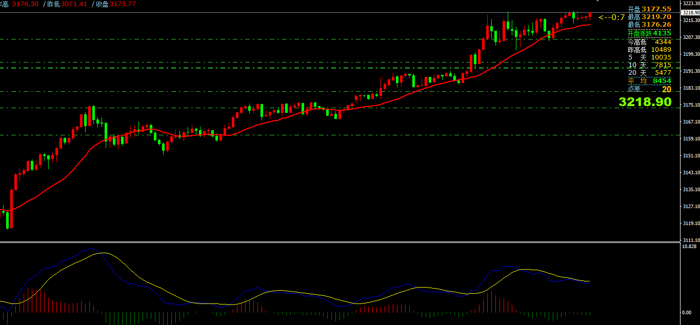 澳汇ausforex平台：4月11日主要货币短线操作指南(1)