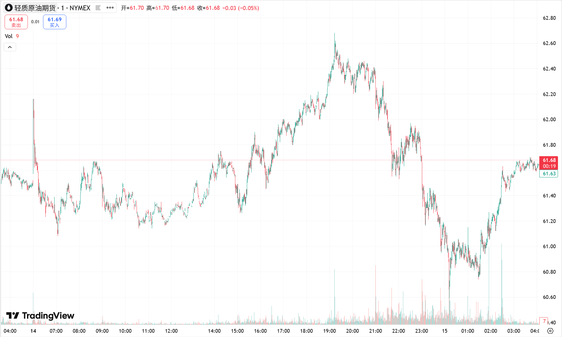 澳汇ausforex官网：黄金刷新历史高点后回落，原油小幅收涨(2)