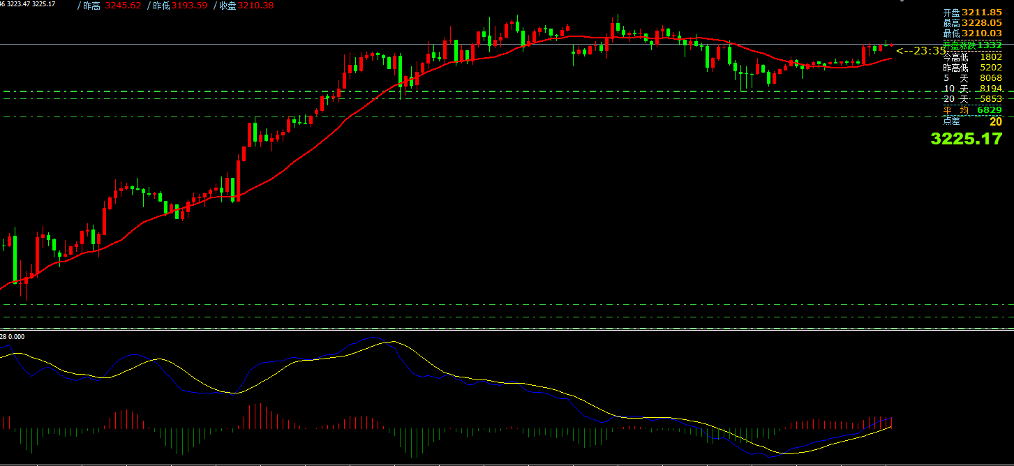 澳汇ausforex平台：4月15日主要货币短线操作指南(1)