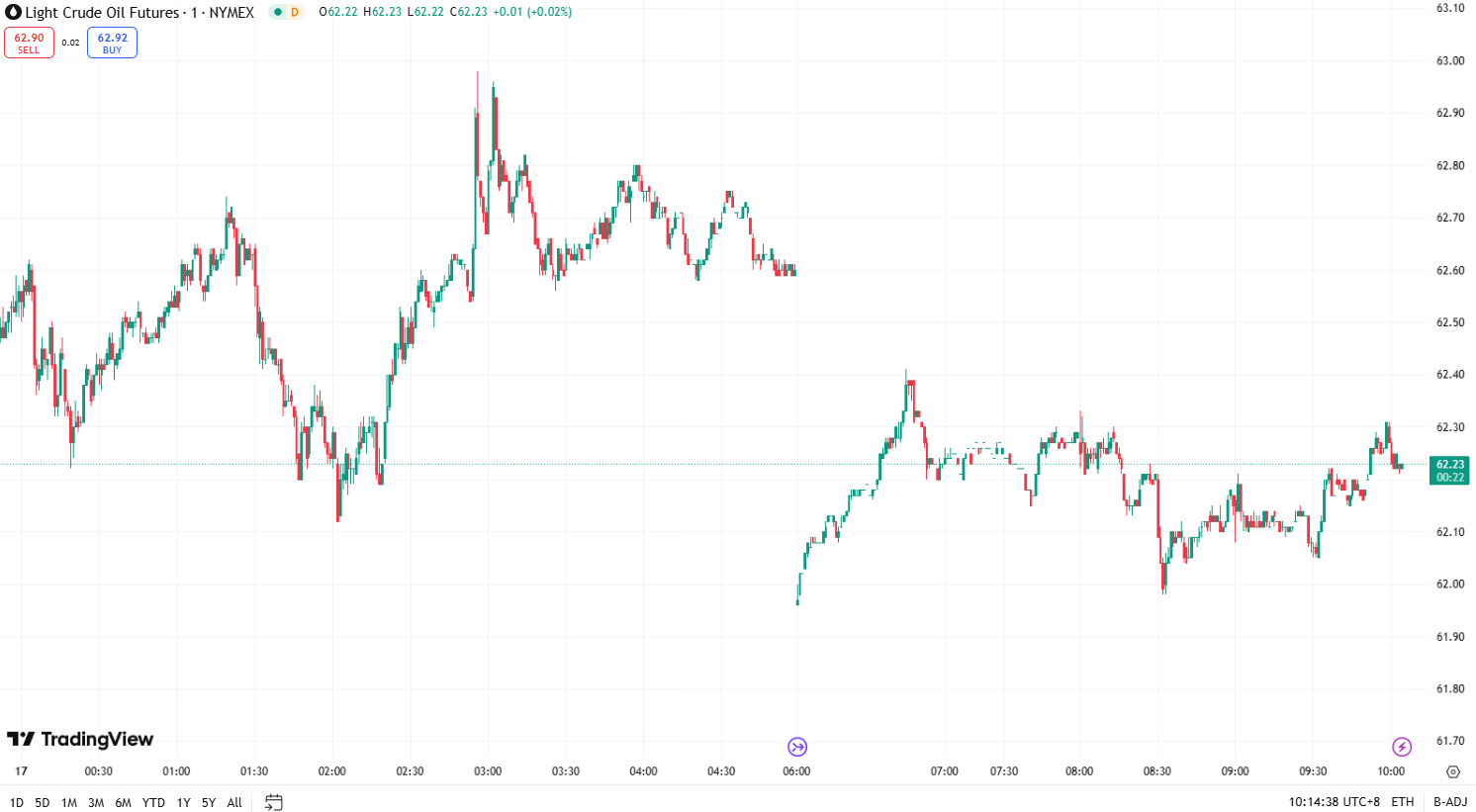 澳汇ausforex官网：金价再创历史新高 ，油价延续强劲涨势 (2)