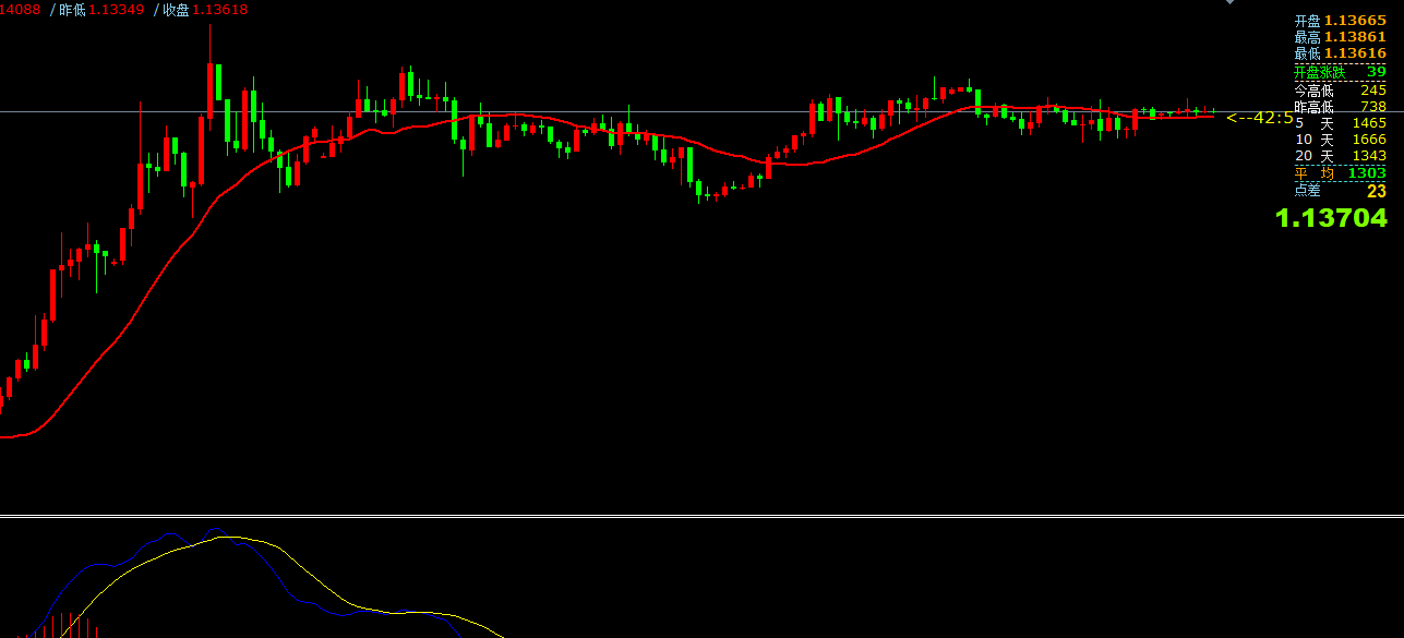 澳汇ausforex平台：全天休市 下周黄金何去何从(1)