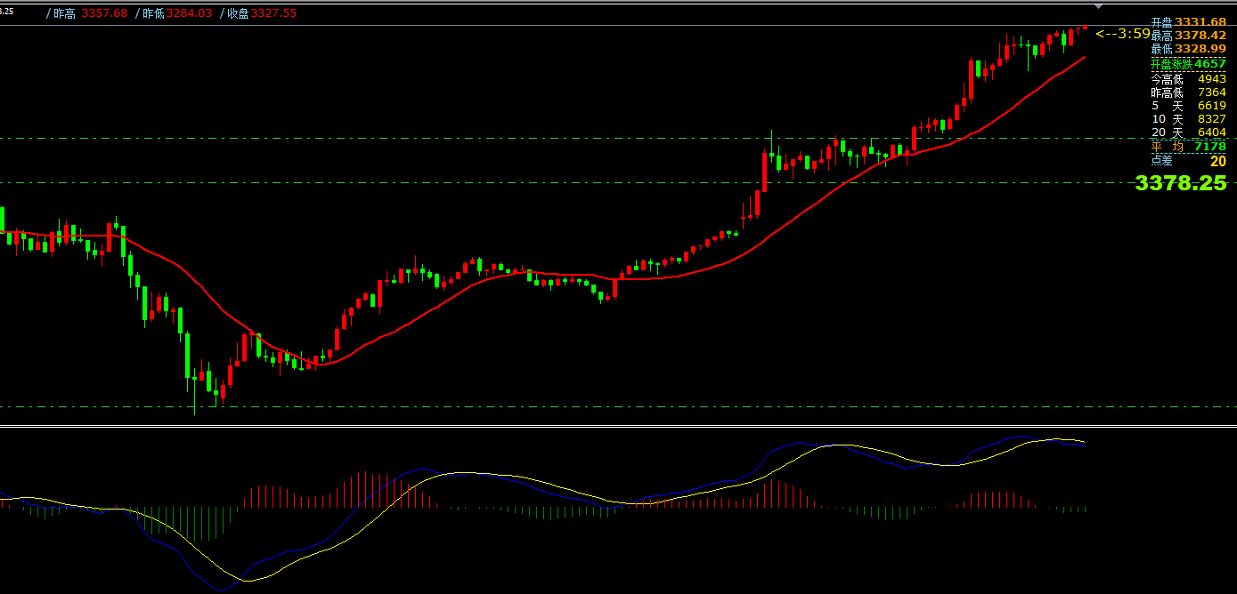 澳汇ausforex官网：4月21日主要货币短线操作指南(1)