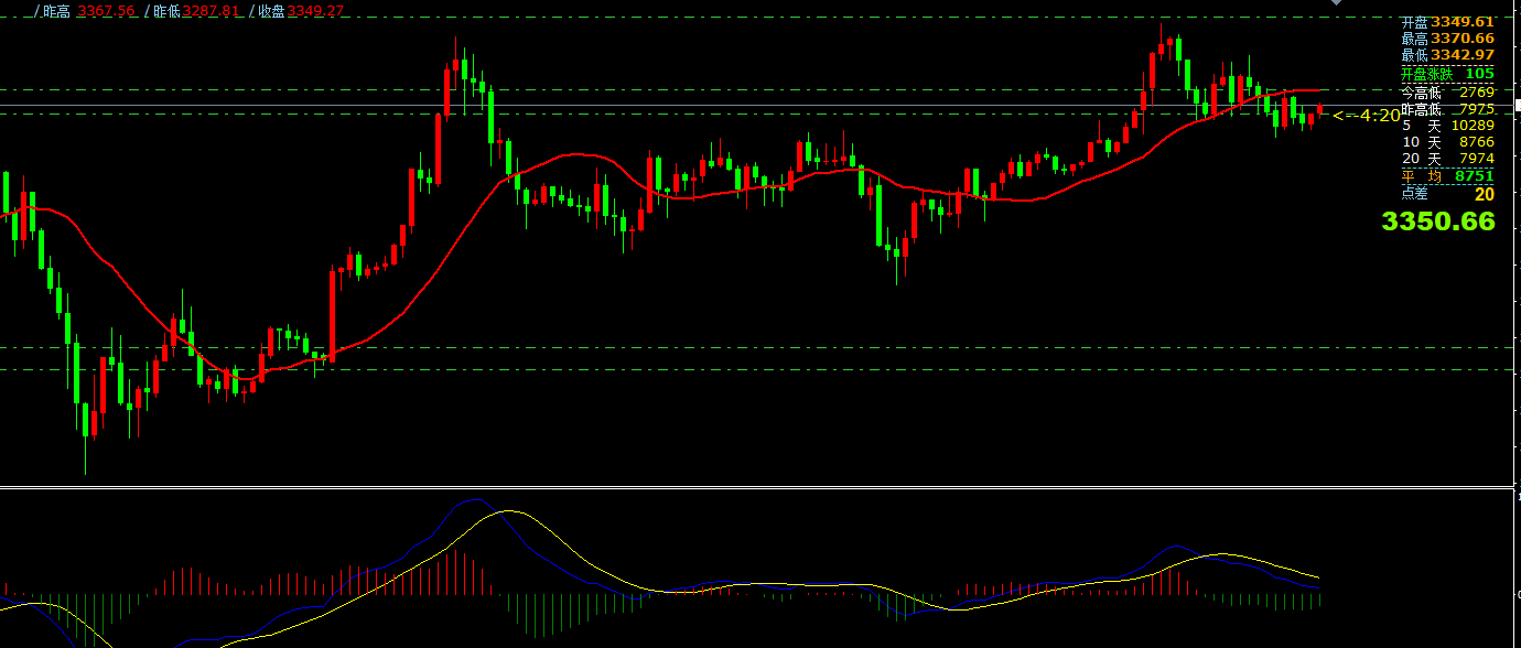 澳汇ausforex平台：4月25日主要货币短线操作指南(1)