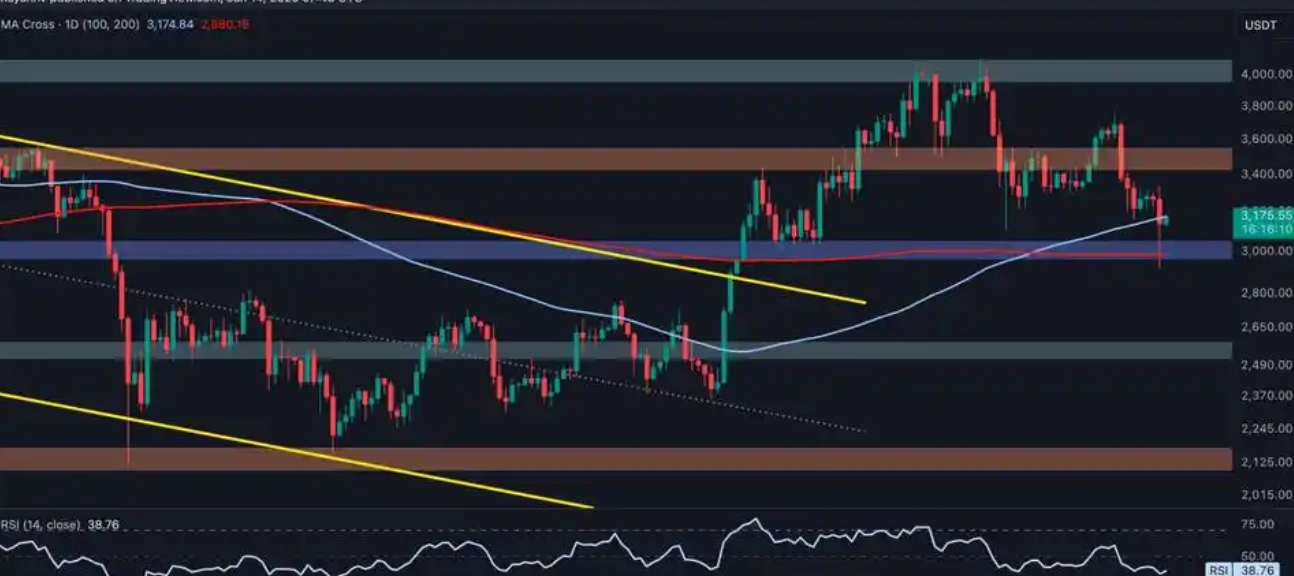 澳汇ausforex官网：学习用移动平均线去分析汇率走势(1)
