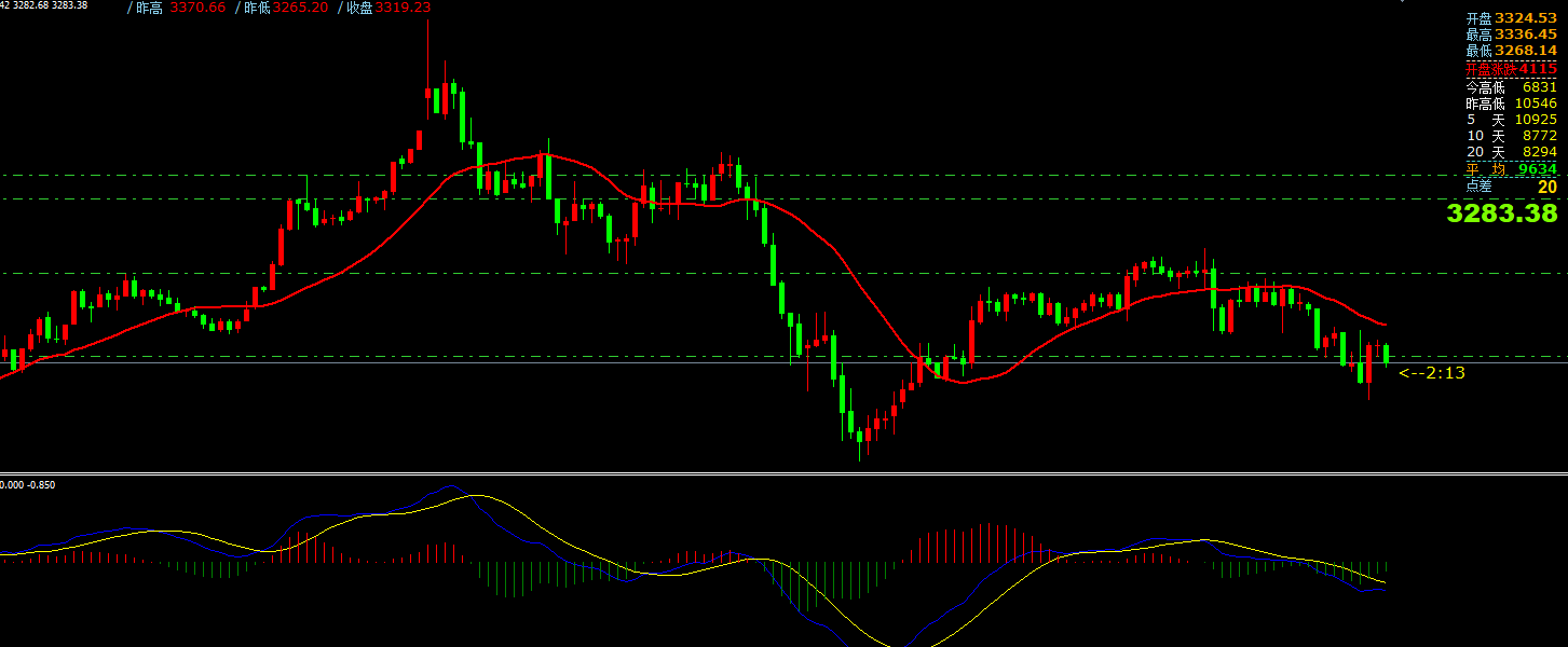 澳汇ausforex官网：4月28日主要货币短线操作指南(1)