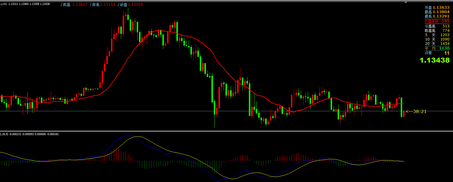 澳汇ausforex平台：美指上破日线阻力在即，欧美关注日线支撑破位信号(1)
