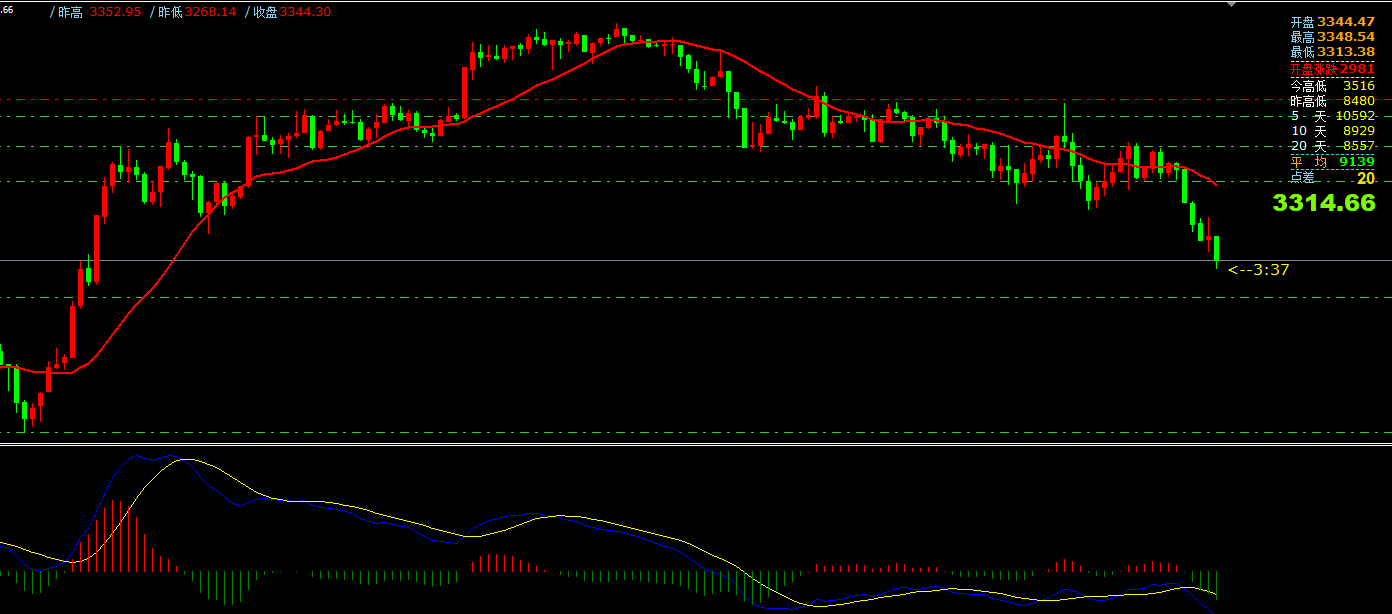 澳汇ausforex平台：4月28日主要货币短线操作指南(1)