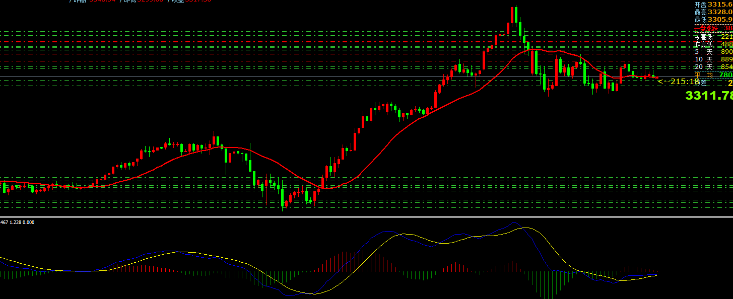 澳汇ausforex平台：4月30日主要货币短线操作指南(1)
