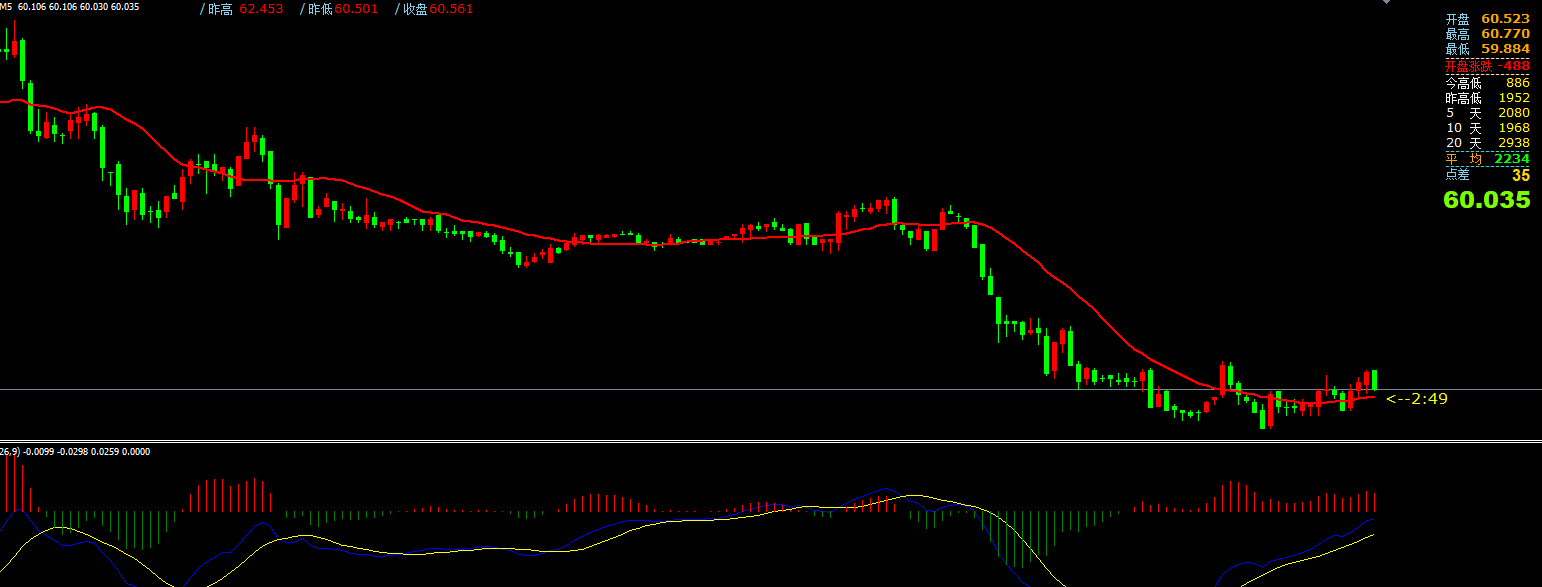 澳汇ausforex平台：外汇交易中，拯救你的6大“法宝”(1)