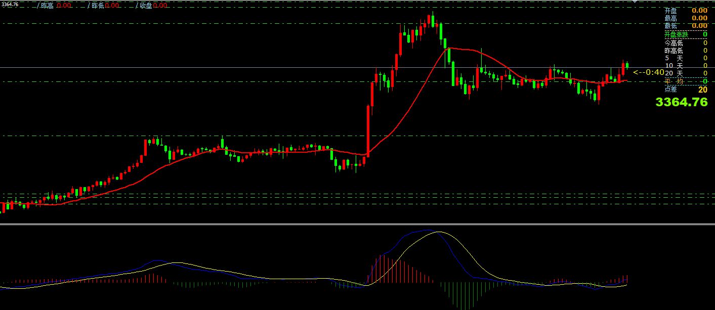 澳汇ausforex平台：5月6日主要货币短线操作指南(1)