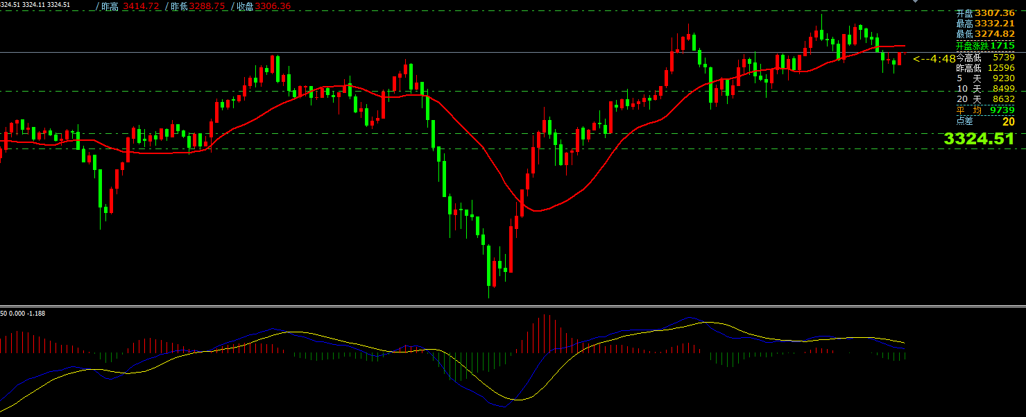 澳汇ausforex平台：5月9日主要货币短线操作指南(1)