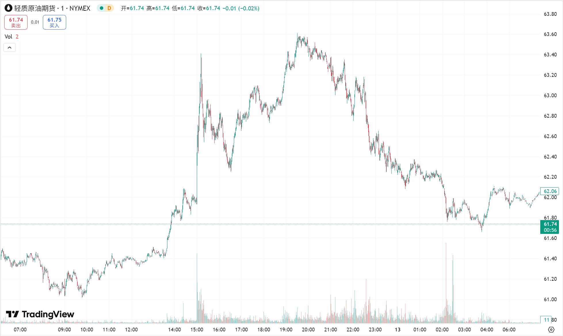 澳汇外汇平台：美元走弱日元上涨，市场提前消化日本议院选举结果(1)