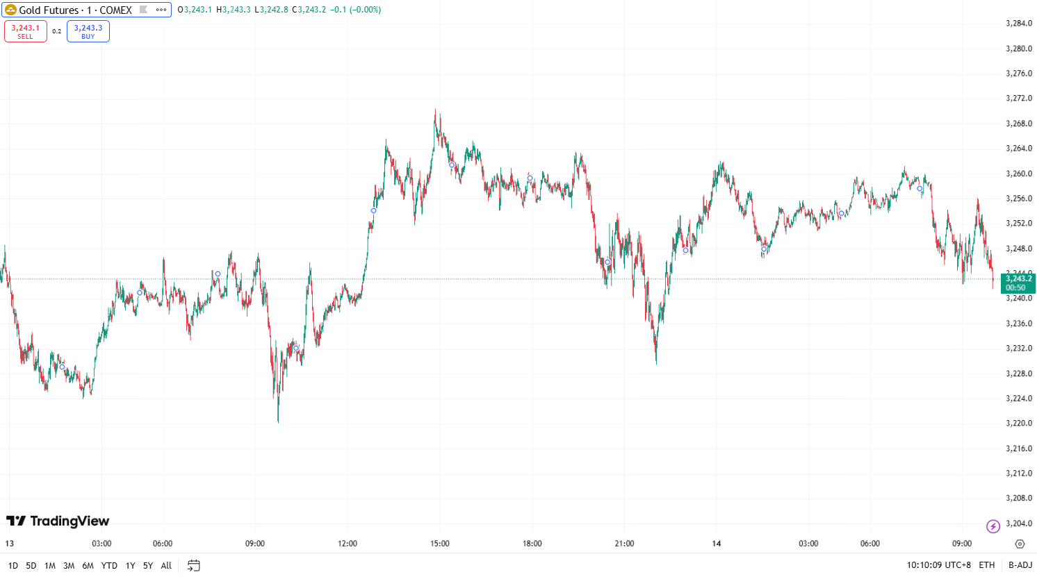 澳汇ausforex官网：日本央行“鹰派大招”失效？日元暴跌背后：一场债市与汇市的精准狙杀(1)