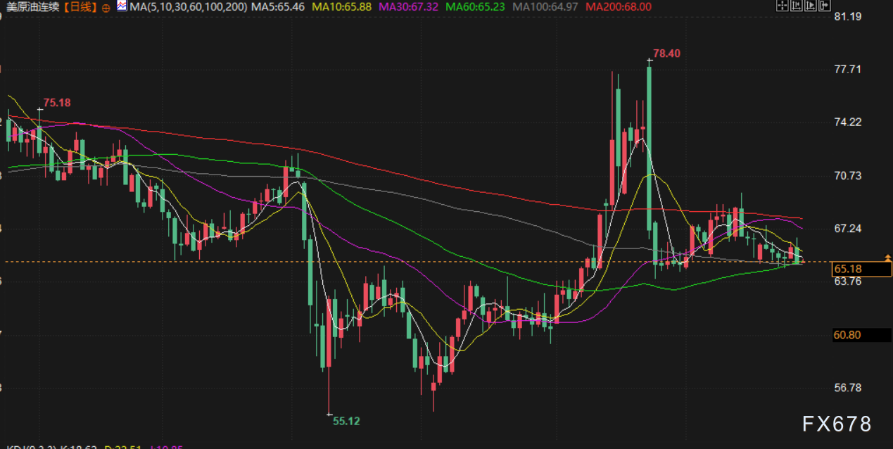 7月28日财经早餐：欧美达成贸易协议，金价一度触及3320美元/盎司关口，警惕胡塞武装升级海上封锁加大地缘紧张(4)