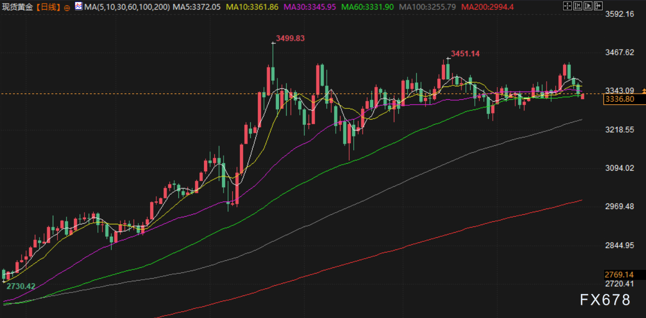 7月28日财经早餐：欧美达成贸易协议，金价一度触及3320美元/盎司关口，警惕胡塞武装升级海上封锁加大地缘紧张(3)