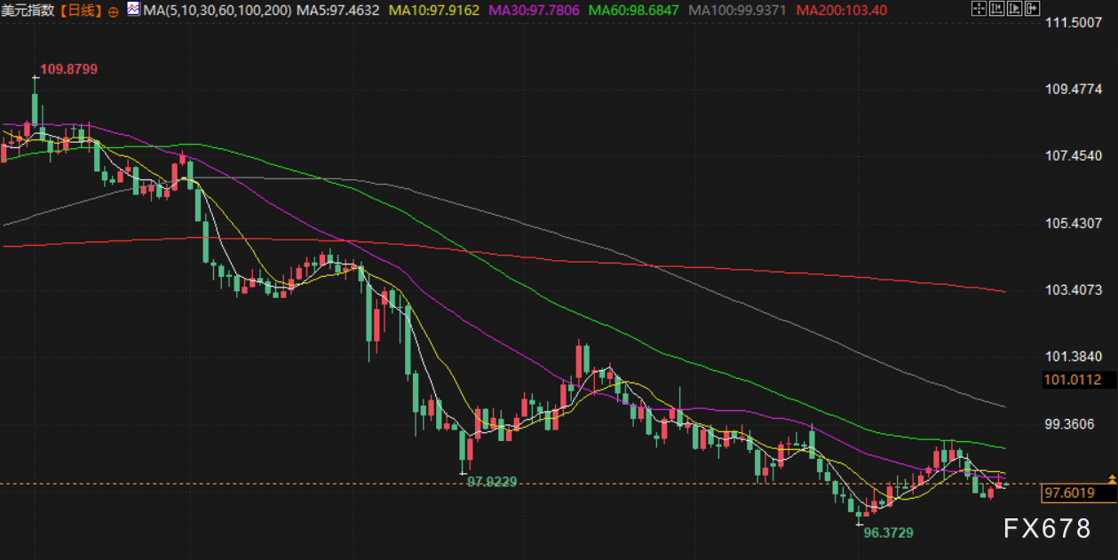 7月28日财经早餐：欧美达成贸易协议，金价一度触及3320美元/盎司关口，警惕胡塞武装升级海上封锁加大地缘紧张(5)