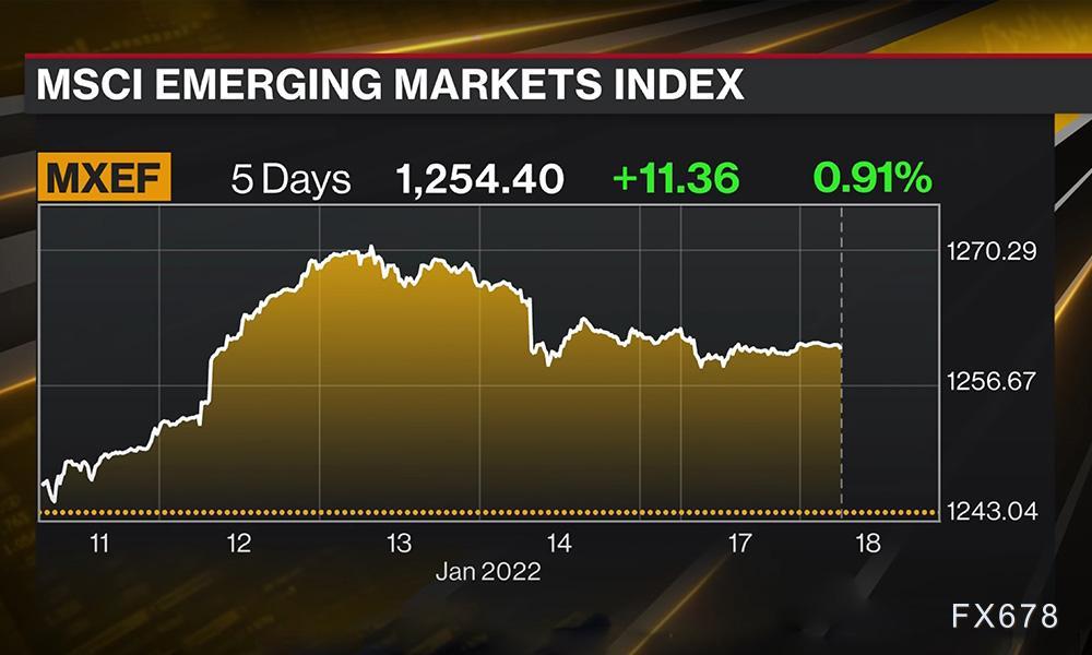 超级周开启，美元黄金美债或迎三线震荡！(1)