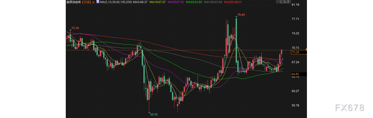 7月31日财经早餐：美联储维稳利率淡化降息预期，金价涨幅受限，特朗普8月起对半成品铜征收50%关税(3)