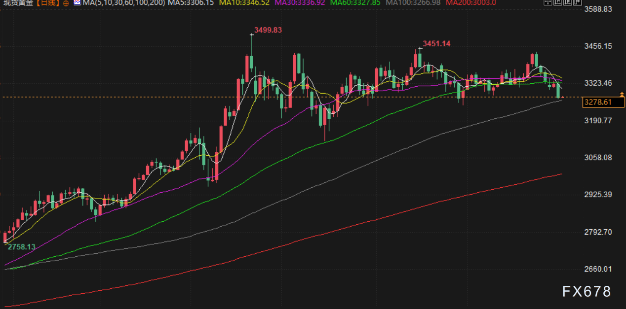 7月31日财经早餐：美联储维稳利率淡化降息预期，金价涨幅受限，特朗普8月起对半成品铜征收50%关税(2)