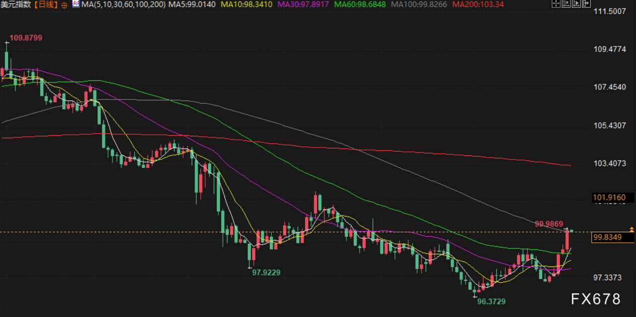 7月31日财经早餐：美联储维稳利率淡化降息预期，金价涨幅受限，特朗普8月起对半成品铜征收50%关税(4)