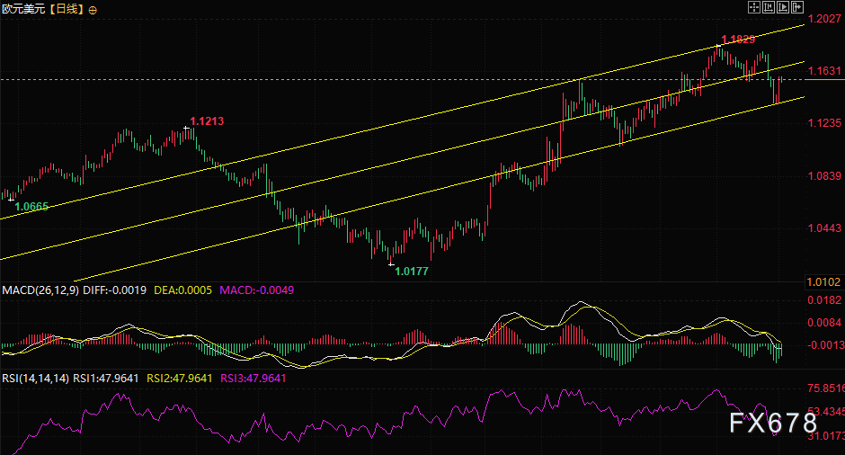 历史级数据修正引爆降息恐慌！欧元成“避风港”，英镑惨遭抛弃？(3)