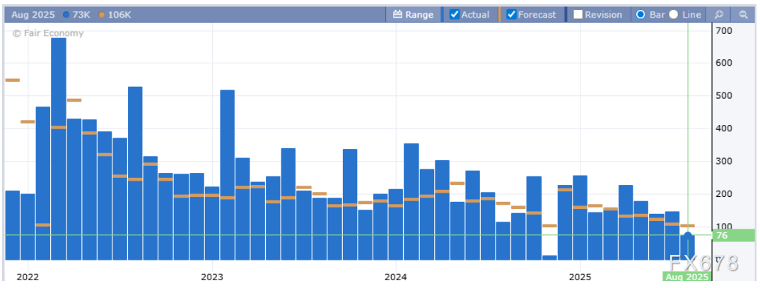 历史级数据修正引爆降息恐慌！欧元成“避风港”，英镑惨遭抛弃？(2)