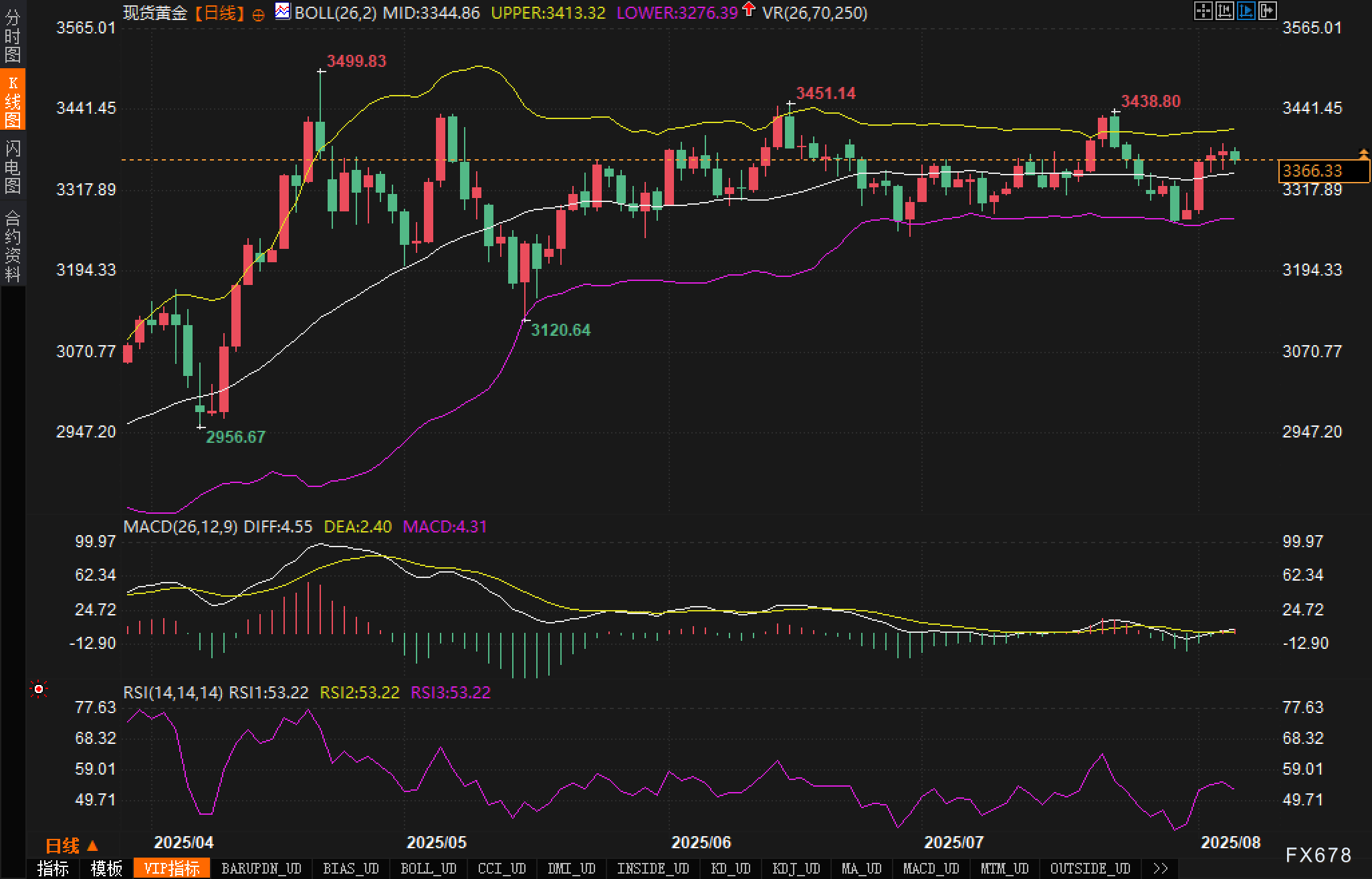 鲍威尔接班人待定，黄金市场静待“靴子落地”(2)
