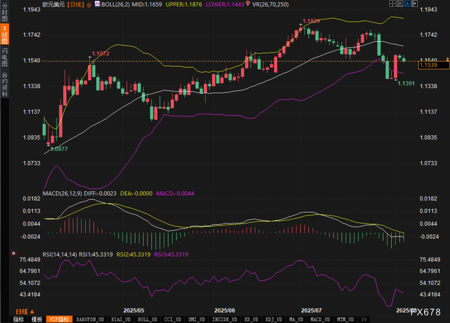 欧元剧震后平静？是多头陷阱还是新趋势起点(2)