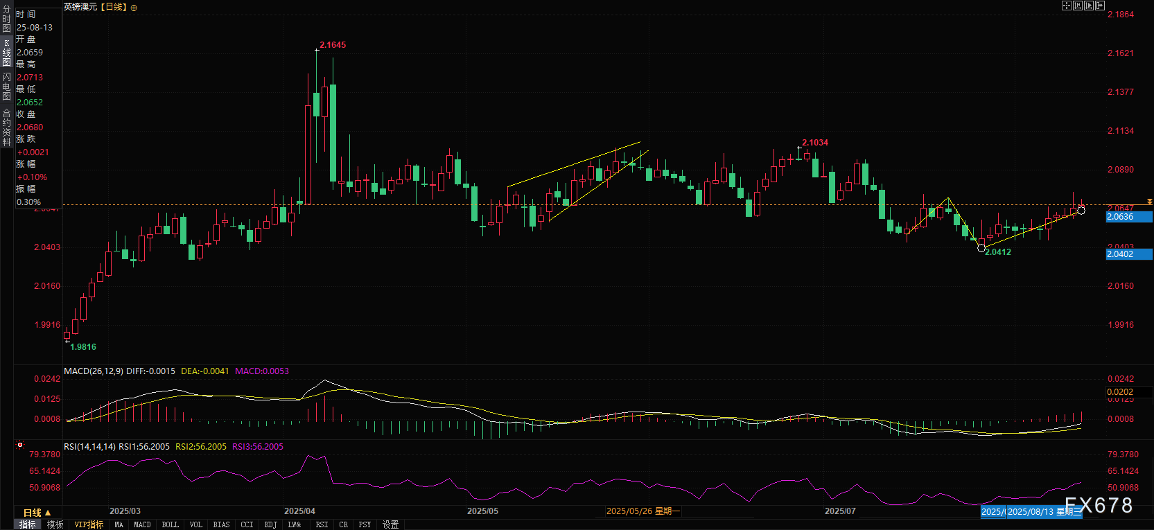 澳元生死24小时！失业率4.3%成最后防线，降息倒计时启动！(4)