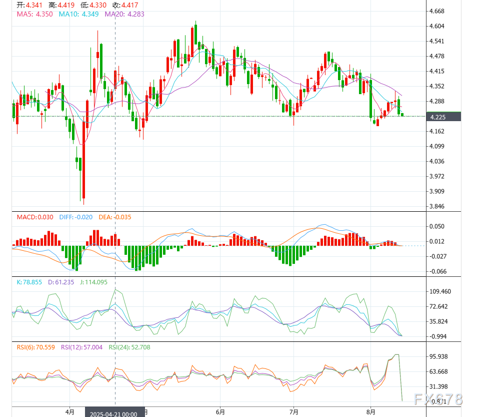 美财长喊话降息50点？白银上涨背后但暗藏风险(2)