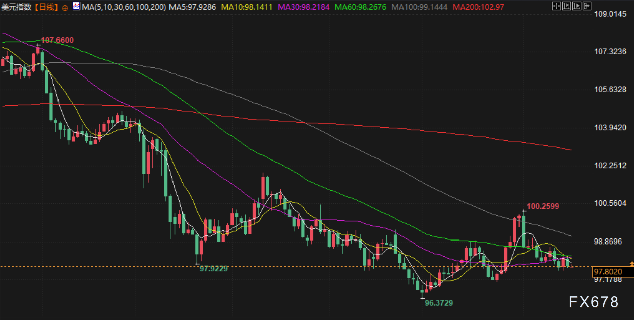 8月18日财经早餐：美联储9月降息押注削减，金价涨幅受限，乌克兰面临