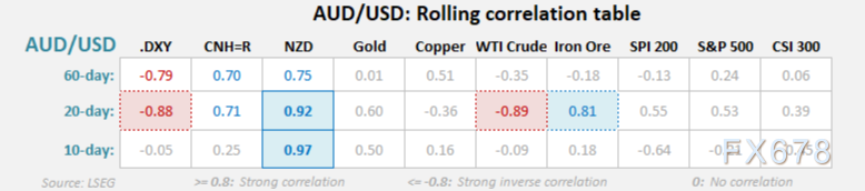 澳元净空头飙至16个月新高，杰克逊霍尔或成“最后一根稻草”？0.65保卫战打响！(3)