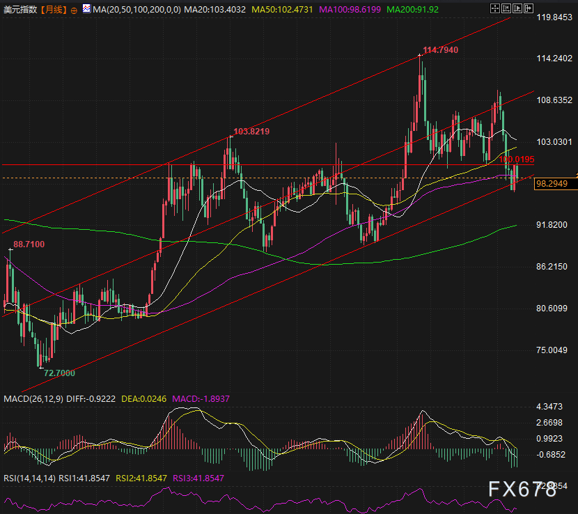 美国关税承诺落空，贸易协议成 “空头支票”，美国贸易困局拖累美元?(3)